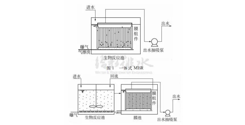 MBR處理設(shè)計工藝及設(shè)備選型問題