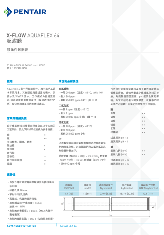 濱特爾Aquaflex 64超濾膜技術(shù)手冊(cè)