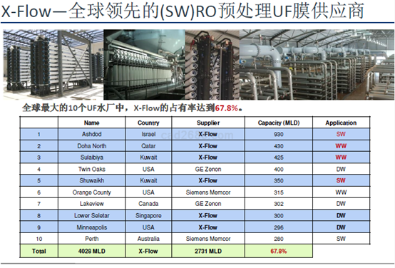 濱特爾超濾膜的技術(shù)手冊