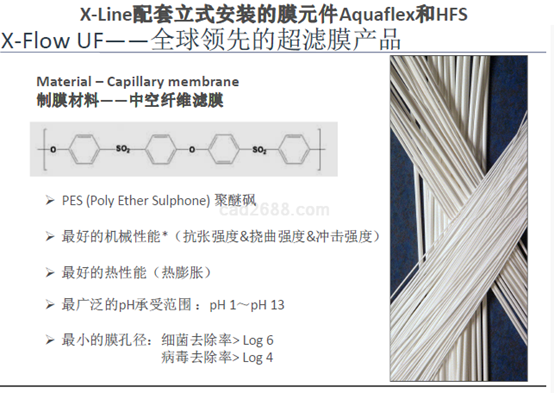 濱特爾超濾膜的技術(shù)手冊