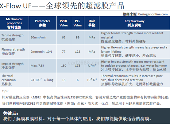 濱特爾超濾膜的技術(shù)手冊