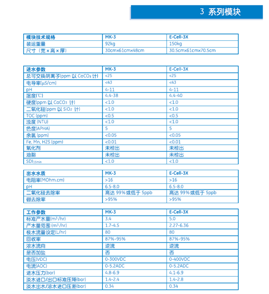 3系列型號的edi模塊技術參數(shù)