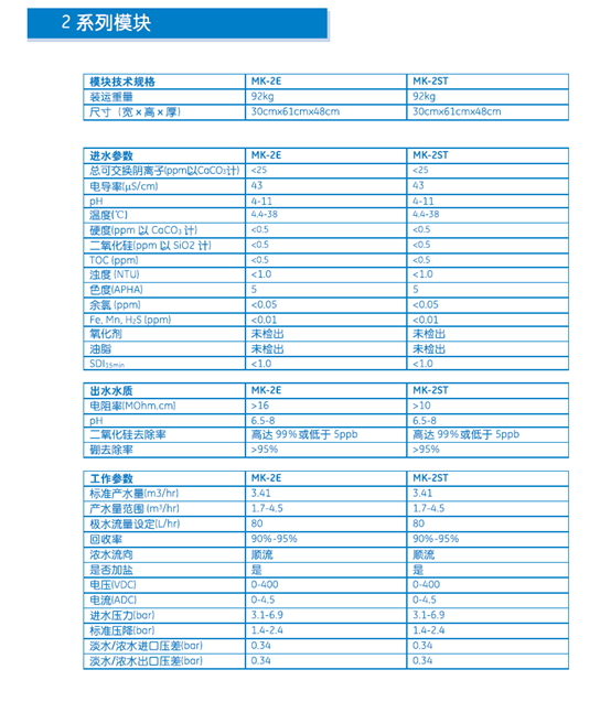 2系列型號的edi模塊技術參數(shù)