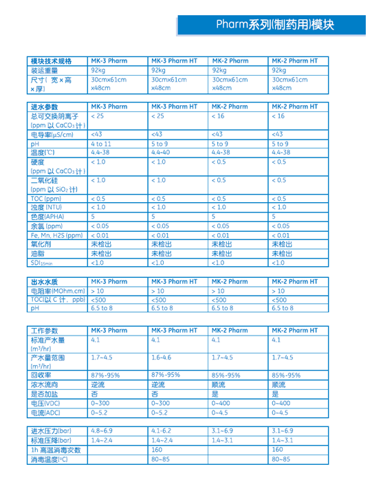 制藥用系列型號的edi模塊技術參數(shù)